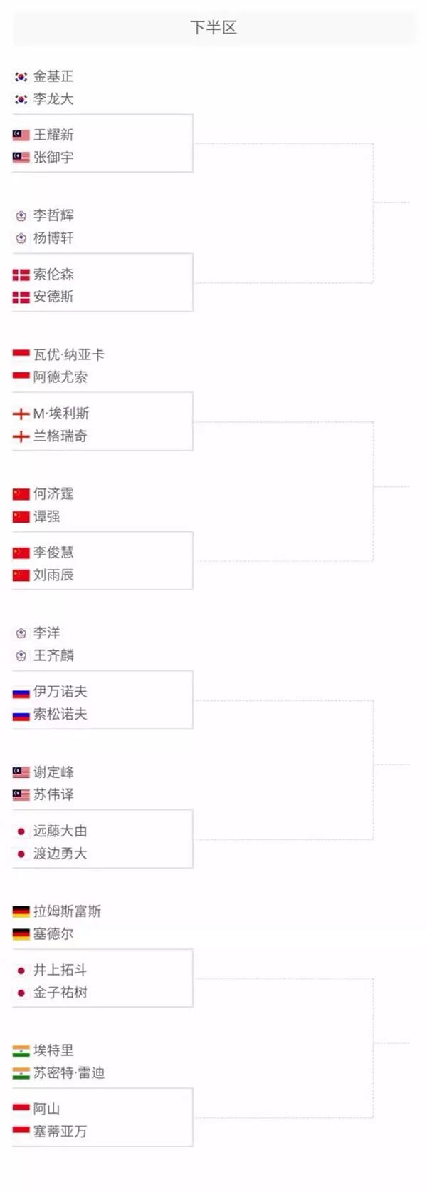 在对阵墨尔
